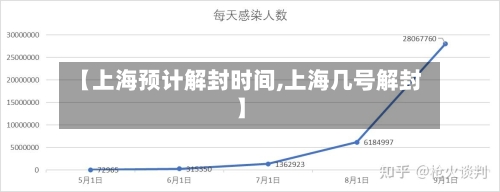 【上海预计解封时间,上海几号解封】