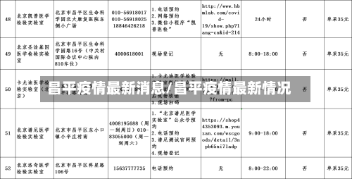 昌平疫情最新消息/昌平疫情最新情况