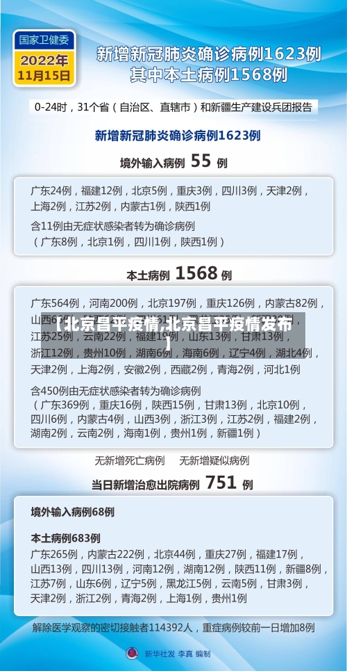 【北京昌平疫情,北京昌平疫情发布】-第3张图片