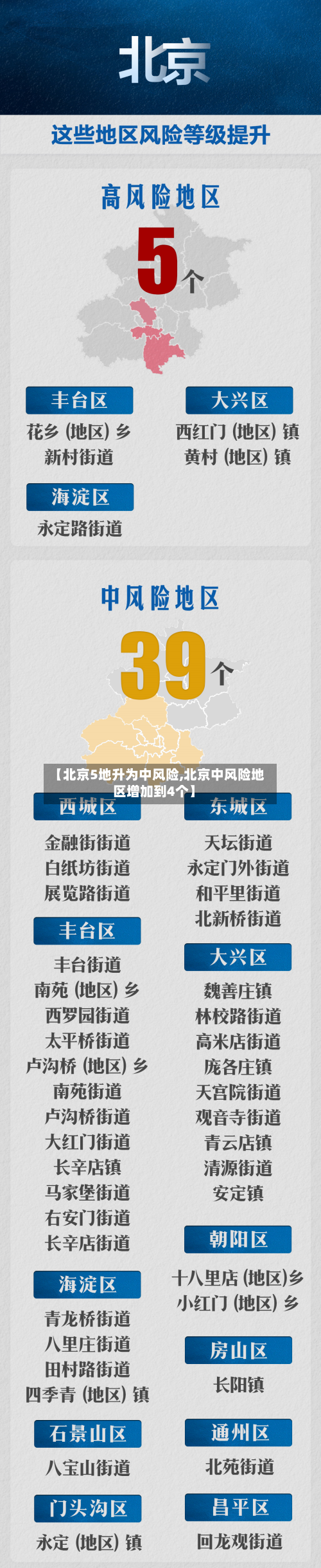 【北京5地升为中风险,北京中风险地区增加到4个】