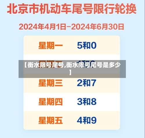 【衡水限号尾号,衡水限号尾号是多少】-第2张图片
