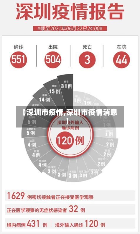 【深圳市疫情,深圳市疫情消息】