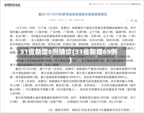 31省新增6例确诊(31省新增69例)