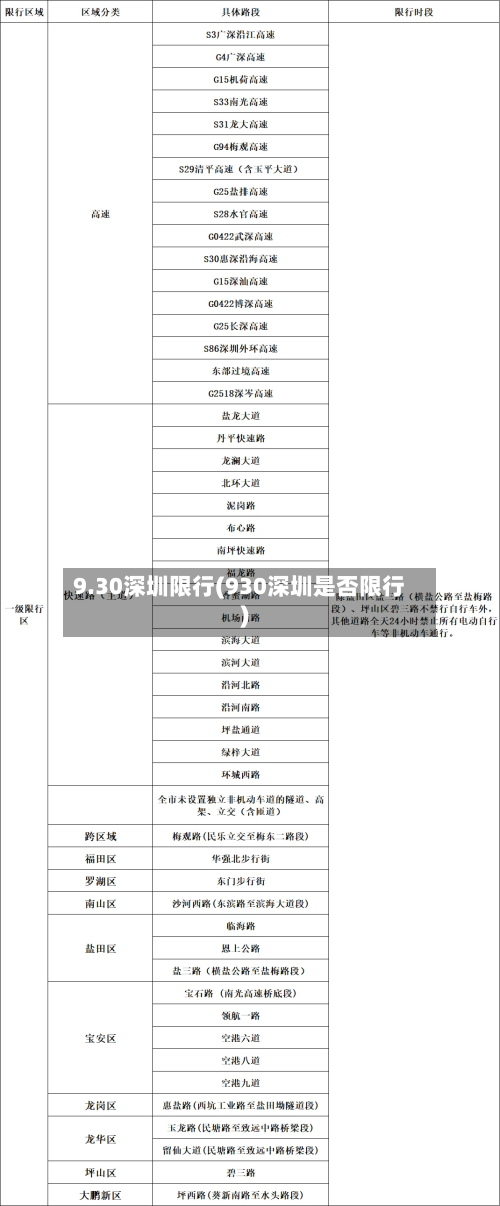 9.30深圳限行(930深圳是否限行)-第2张图片