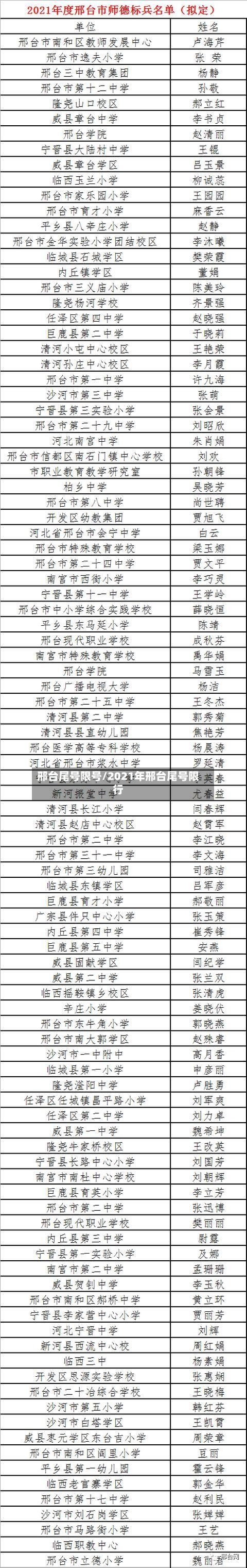 邢台尾号限号/2021年邢台尾号限行-第2张图片