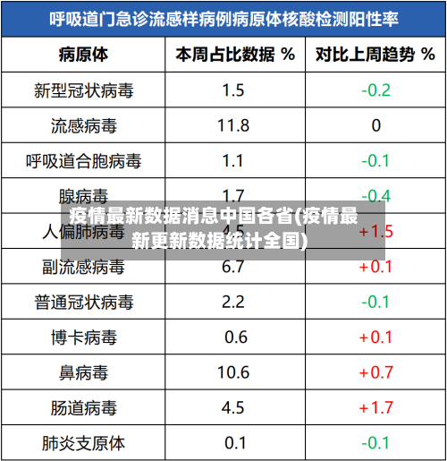 疫情最新数据消息中国各省(疫情最新更新数据统计全国)