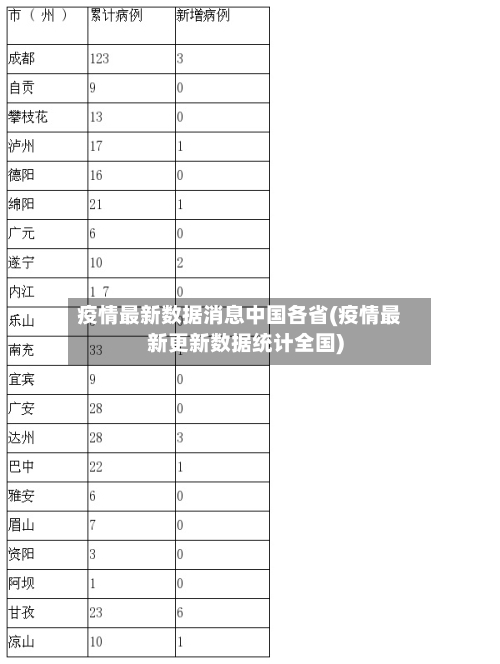 疫情最新数据消息中国各省(疫情最新更新数据统计全国)-第2张图片