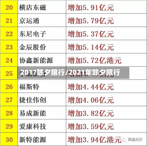 2017除夕限行/2021年除夕限行