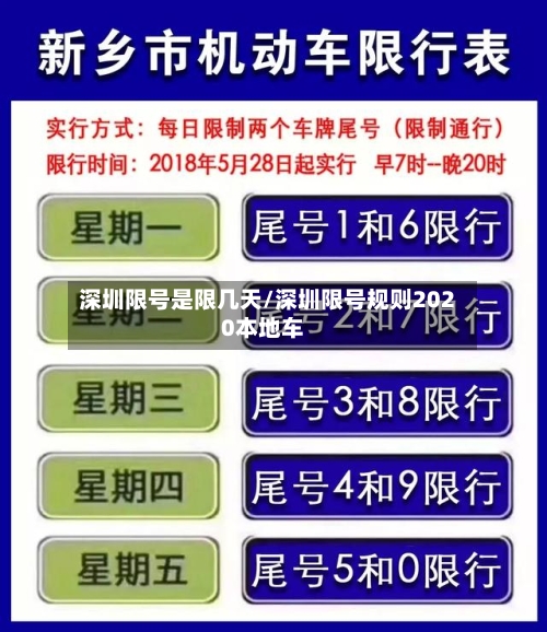 深圳限号是限几天/深圳限号规则2020本地车