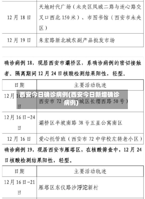 西安今日确诊病例(西安今日新增确诊病例)-第2张图片