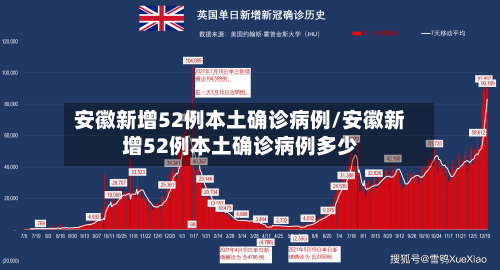 安徽新增52例本土确诊病例/安徽新增52例本土确诊病例多少