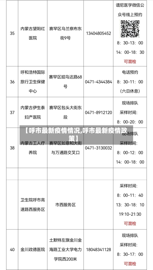 【呼市最新疫情情况,呼市最新疫情政策】