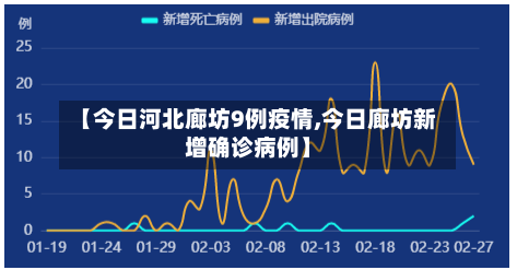 【今日河北廊坊9例疫情,今日廊坊新增确诊病例】-第2张图片