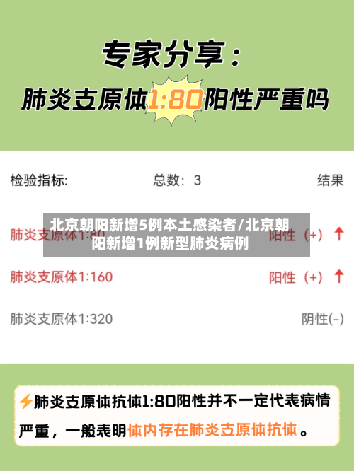 北京朝阳新增5例本土感染者/北京朝阳新增1例新型肺炎病例