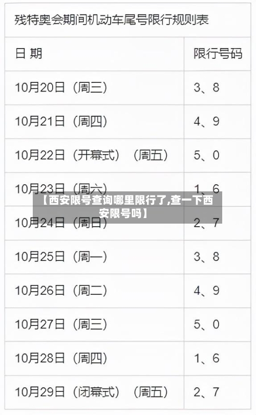 【西安限号查询哪里限行了,查一下西安限号吗】