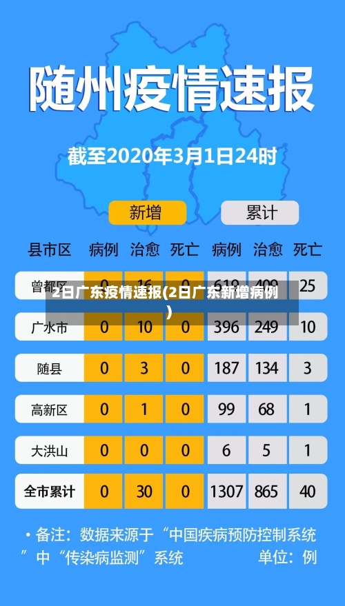 2日广东疫情速报(2日广东新增病例)-第2张图片