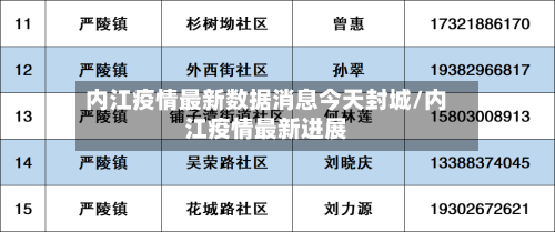 内江疫情最新数据消息今天封城/内江疫情最新进展