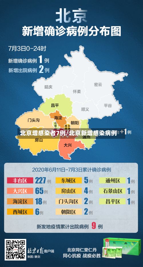 北京增感染者7例/北京新增感染病例-第2张图片