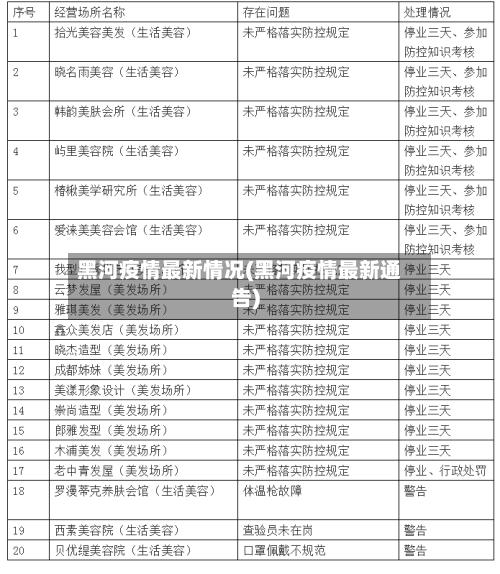 黑河疫情最新情况(黑河疫情最新通告)