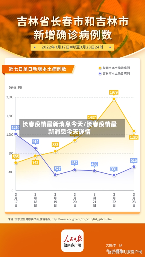 长春疫情最新消息今天/长春疫情最新消息今天详情-第2张图片