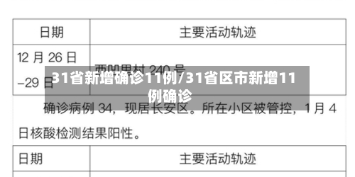 31省新增确诊11例/31省区市新增11例确诊-第2张图片
