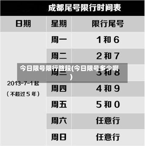 今日限号限行路段(今日限号多少啊)-第2张图片