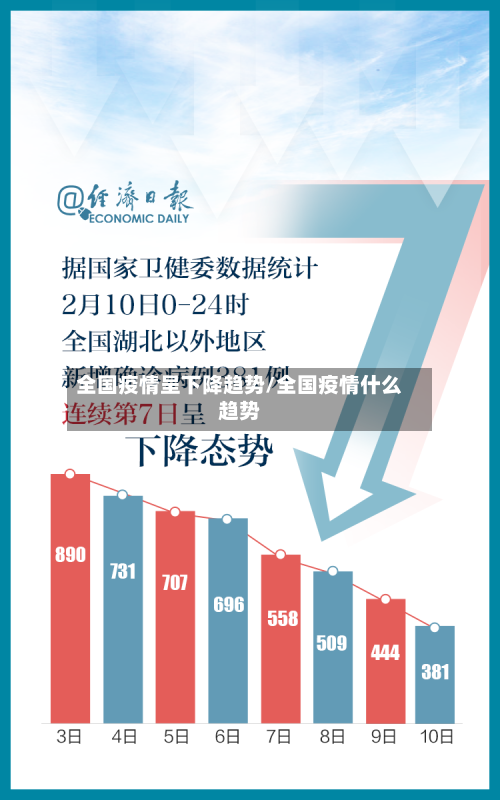全国疫情呈下降趋势/全国疫情什么趋势-第2张图片