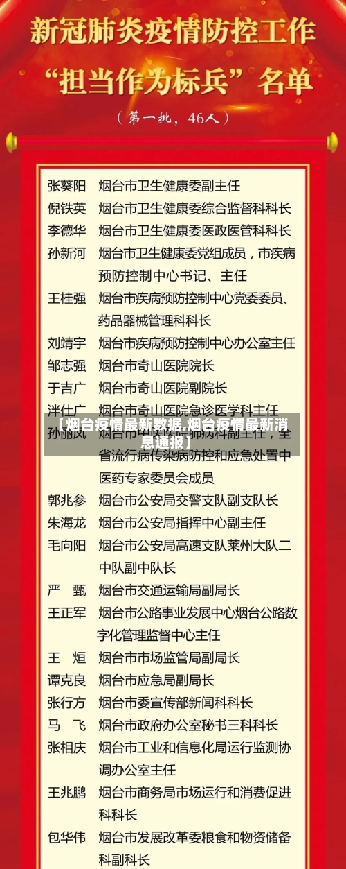 【烟台疫情最新数据,烟台疫情最新消息通报】-第3张图片