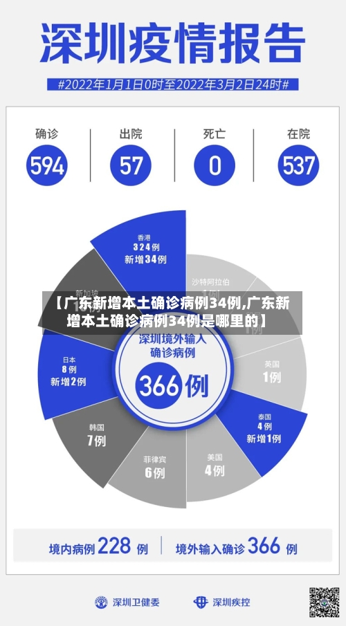 【广东新增本土确诊病例34例,广东新增本土确诊病例34例是哪里的】-第2张图片