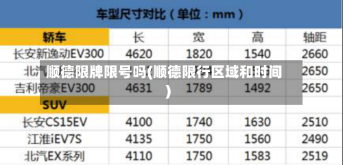 顺德限牌限号吗(顺德限行区域和时间)