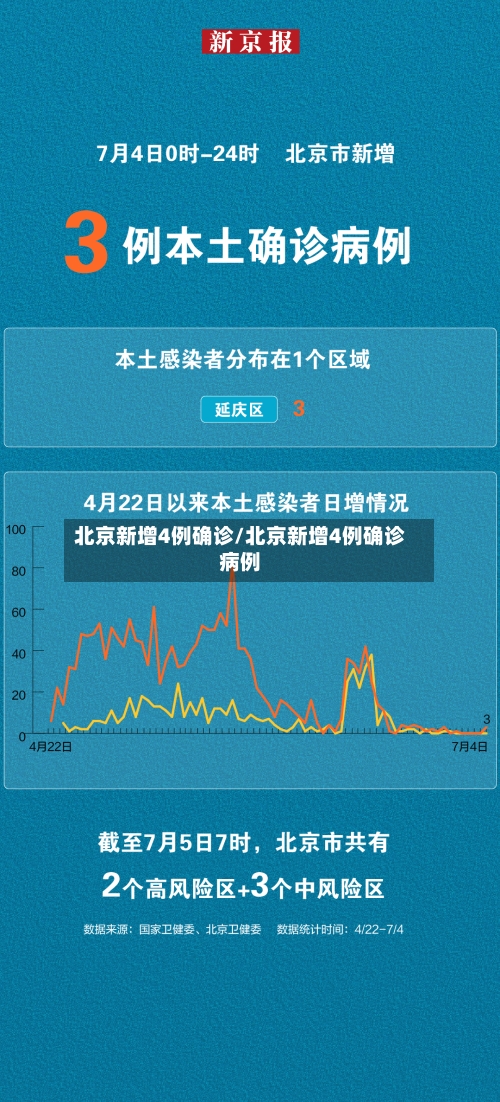 北京新增4例确诊/北京新增4例确诊病例-第2张图片