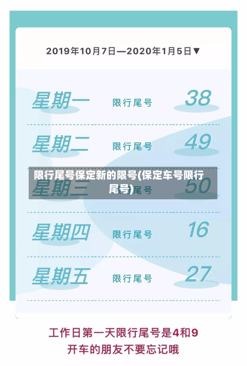 限行尾号保定新的限号(保定车号限行尾号)