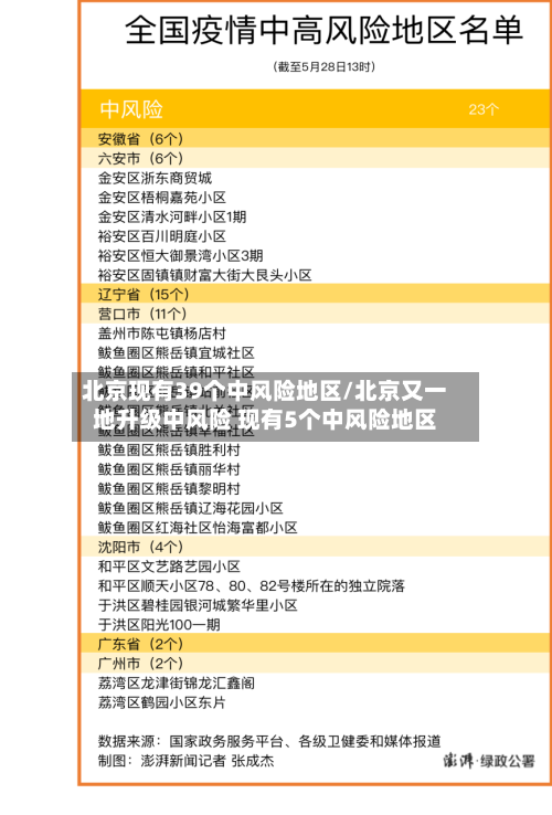 北京现有39个中风险地区/北京又一地升级中风险 现有5个中风险地区-第3张图片
