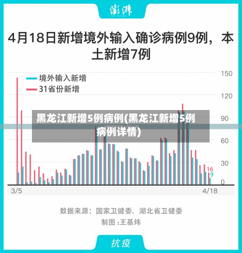 黑龙江新增5例病例(黑龙江新增5例病例详情)-第2张图片
