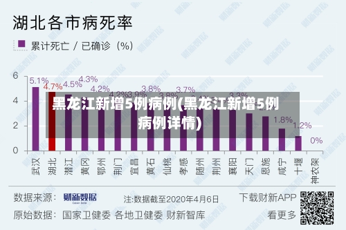 黑龙江新增5例病例(黑龙江新增5例病例详情)-第3张图片