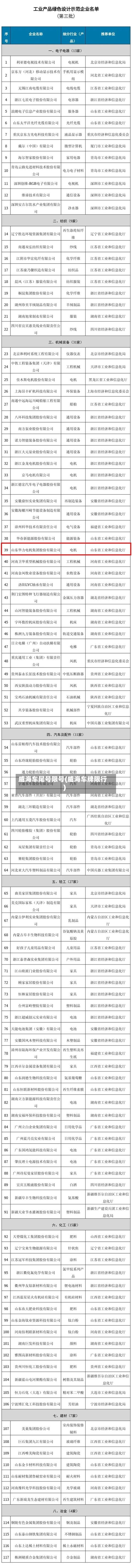威海车尾号限号(威海车牌限行)-第2张图片