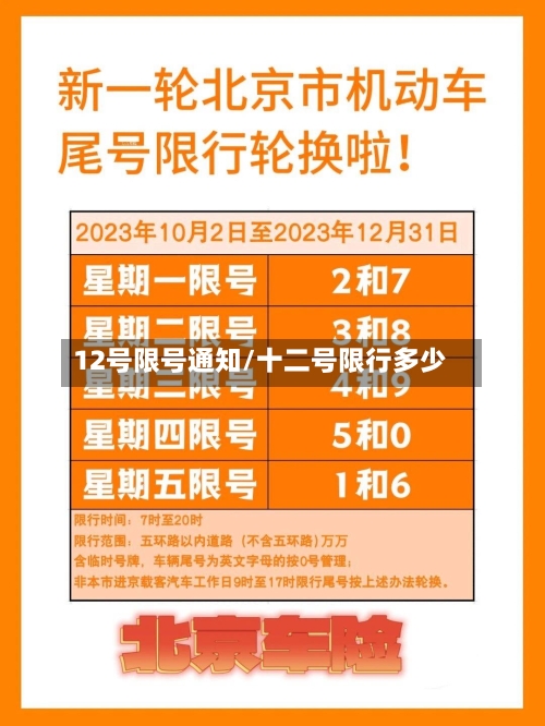 12号限号通知/十二号限行多少