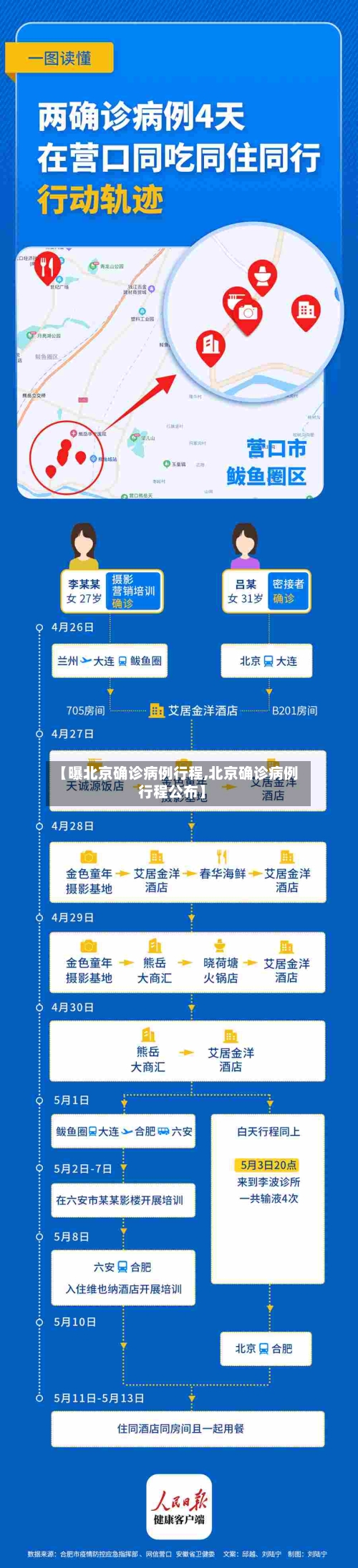 【曝北京确诊病例行程,北京确诊病例行程公布】