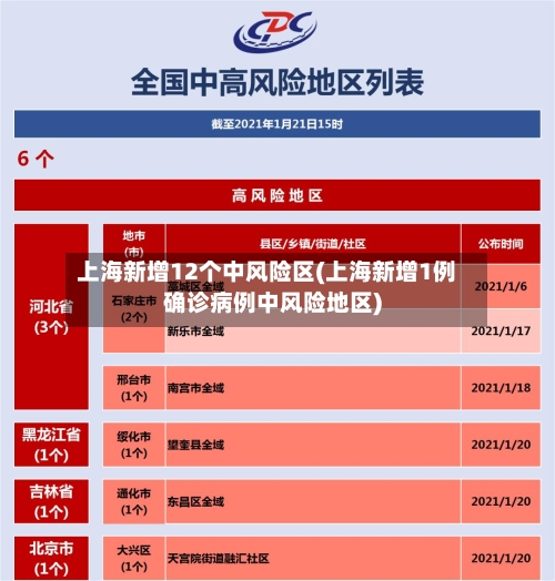 上海新增12个中风险区(上海新增1例确诊病例中风险地区)