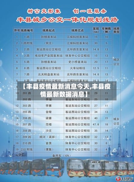 【丰县疫情最新消息今天,丰县疫情最新数据消息】