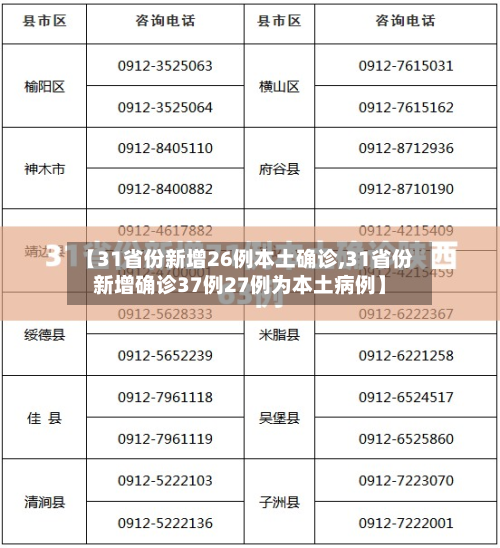 【31省份新增26例本土确诊,31省份新增确诊37例27例为本土病例】-第2张图片