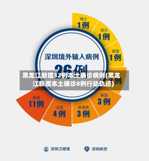 黑龙江新增32例本土确诊病例(黑龙江新增本土确诊8例行动轨迹)-第3张图片