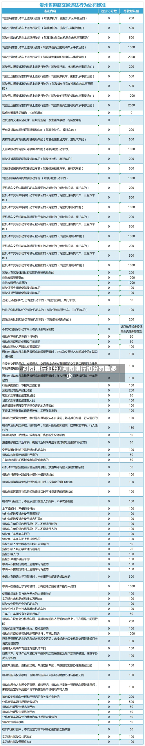 河南限行扣分/河南限行扣分罚款多少