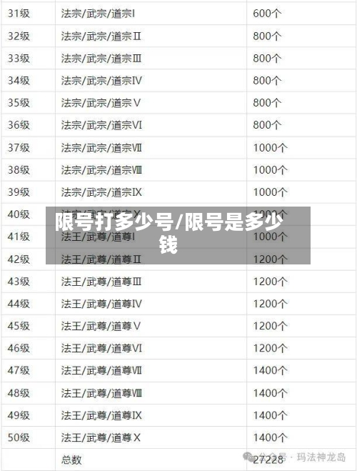 限号打多少号/限号是多少钱