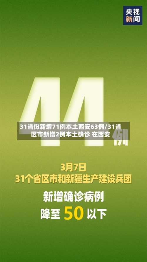 31省份新增71例本土西安63例/31省区市新增2例本土确诊 在西安