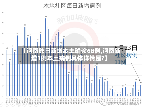 【河南昨日新增本土确诊68例,河南新增1例本土病例具体详情是?】-第2张图片