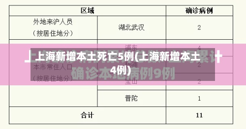 上海新增本土死亡5例(上海新增本土4例)-第2张图片