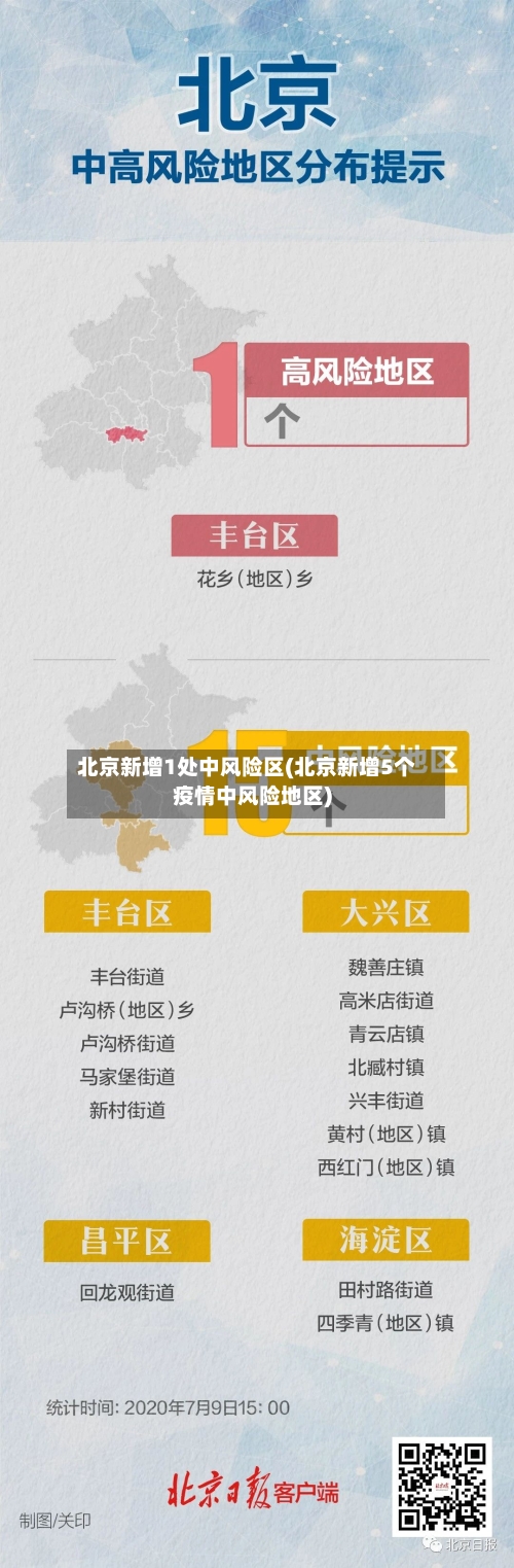 北京新增1处中风险区(北京新增5个疫情中风险地区)