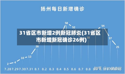 31省区市新增2例新冠肺炎(31省区市新增新冠确诊26例)-第3张图片