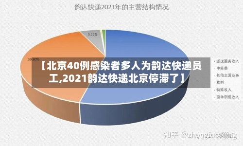 【北京40例感染者多人为韵达快递员工,2021韵达快递北京停滞了】-第2张图片